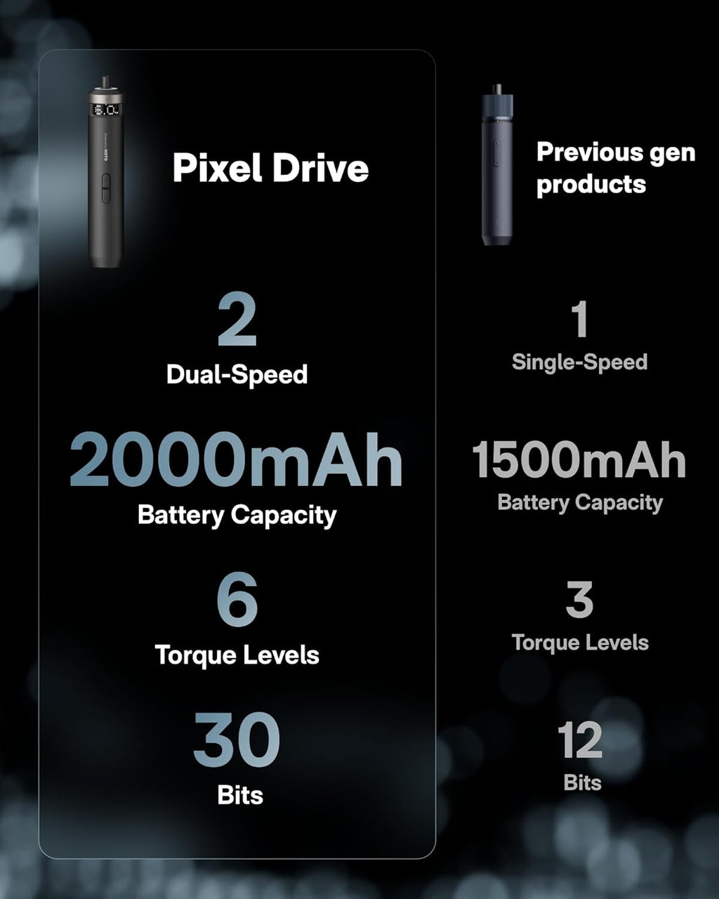 Pixeldrive Electric Screwdriver, Smart Display, 6 Torque Settings, 0.5 to 6 N·M, 1/4'' Hex 30 Bits, LED Light, 2000 Mah Rechargeable Cordless Screwdriver Set for Electronics, Home Repair